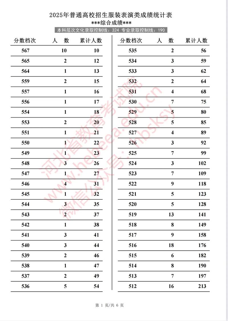 2025河北舞蹈校考何时开始？-第1张图片-泰美艺术培训