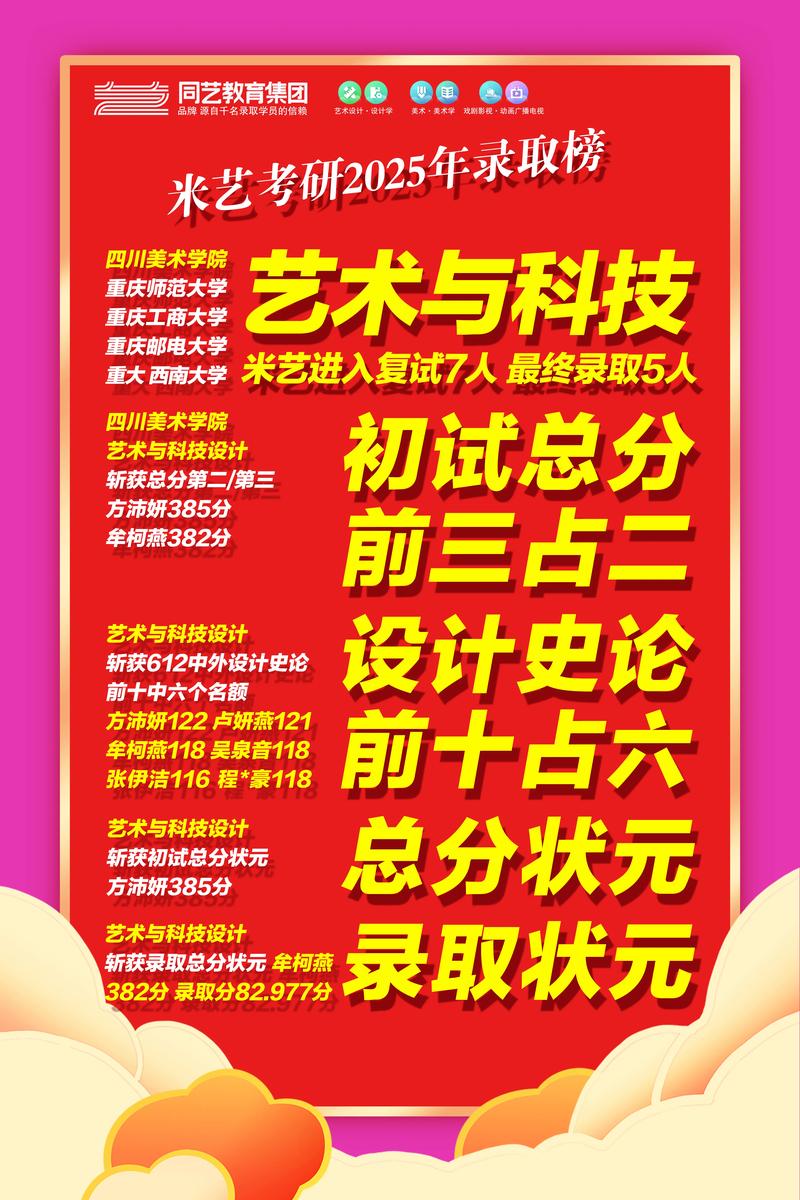 川美2025艺考录取分数线多少？-第3张图片-泰美艺术培训