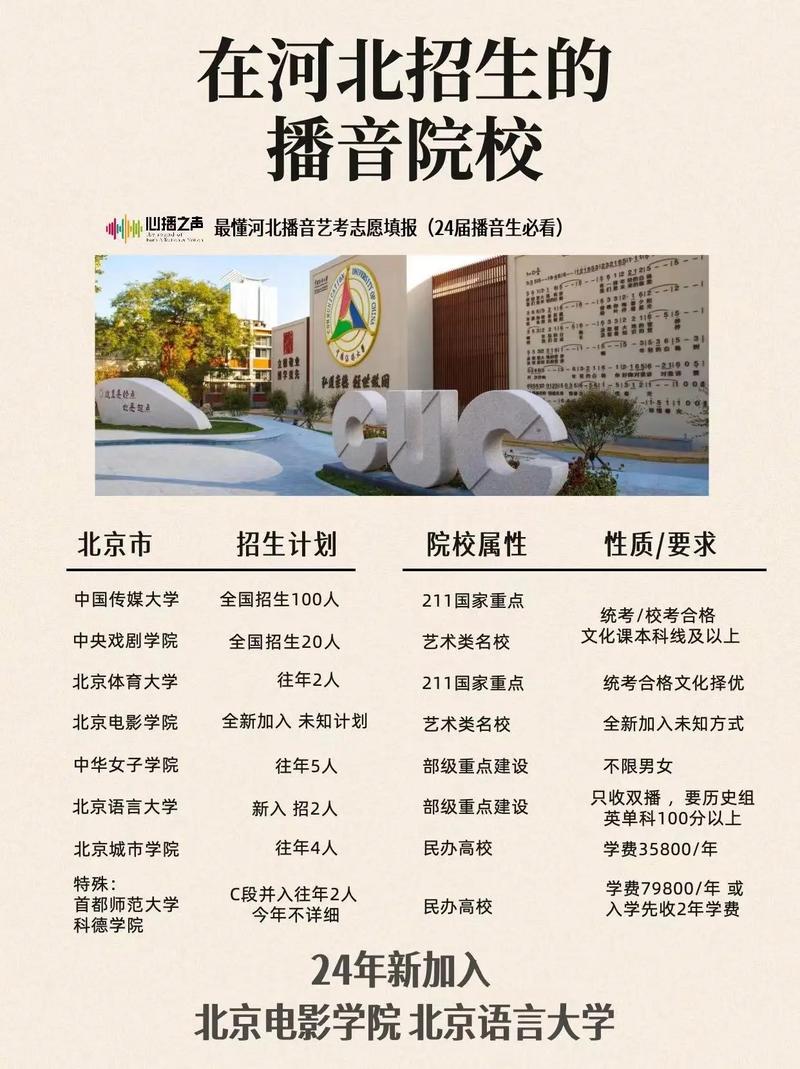 河北传媒播音艺考考点有哪些？-第2张图片-泰美艺术培训