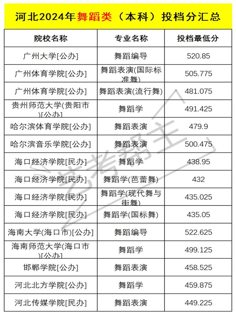 2025河北舞蹈艺考网考什么?-第1张图片-泰美艺术培训 2025河北舞蹈艺考网考什么?-第1张图片-泰美艺术培训