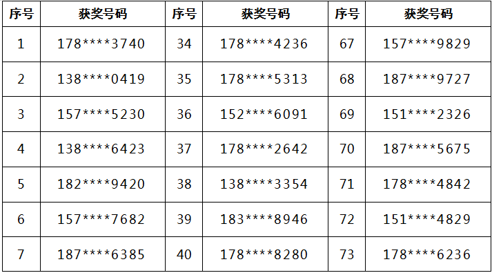 哪些学校承认海南音乐统考成绩？-第3张图片-泰美艺术培训