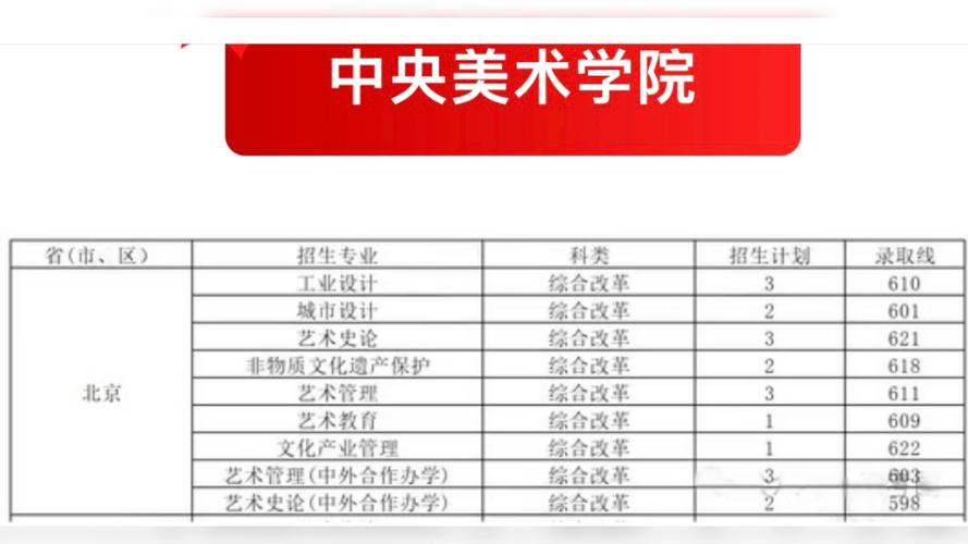 2025北京美术统考有何新变化？-第2张图片-泰美艺术培训