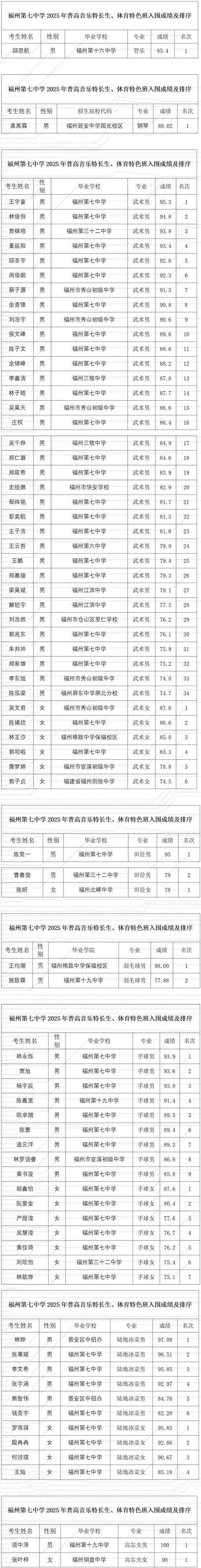 福建今年音乐考生人数有多少？-第1张图片-泰美艺术培训