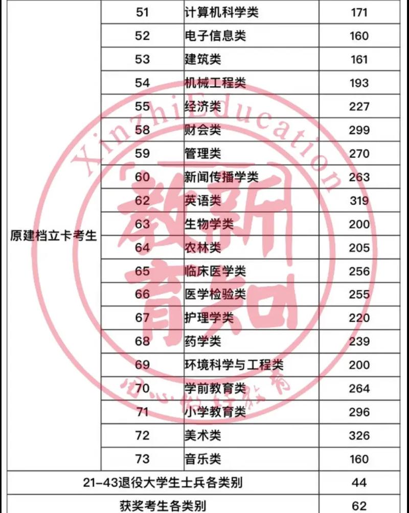 福建今年音乐考生人数有多少？-第3张图片-泰美艺术培训