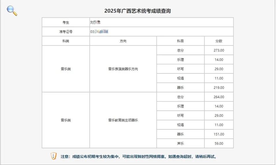 广西音乐艺术大学排名具体如何？-第3张图片-泰美艺术培训