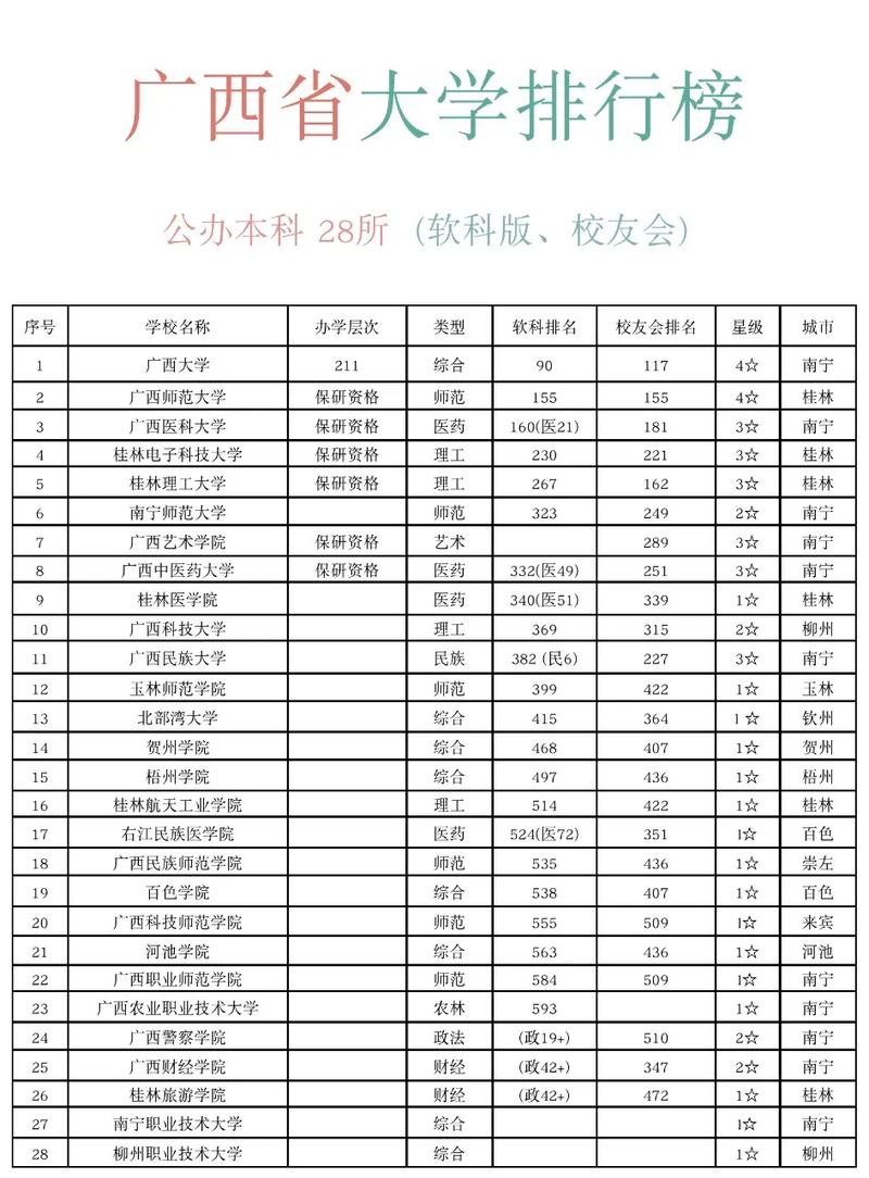 广西音乐艺术大学排名具体如何？-第2张图片-泰美艺术培训