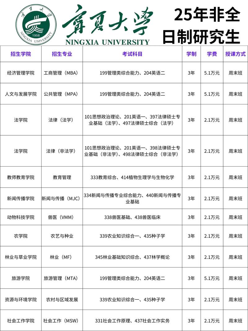 宁夏大学舞蹈专业属于几本？-第2张图片-泰美艺术培训