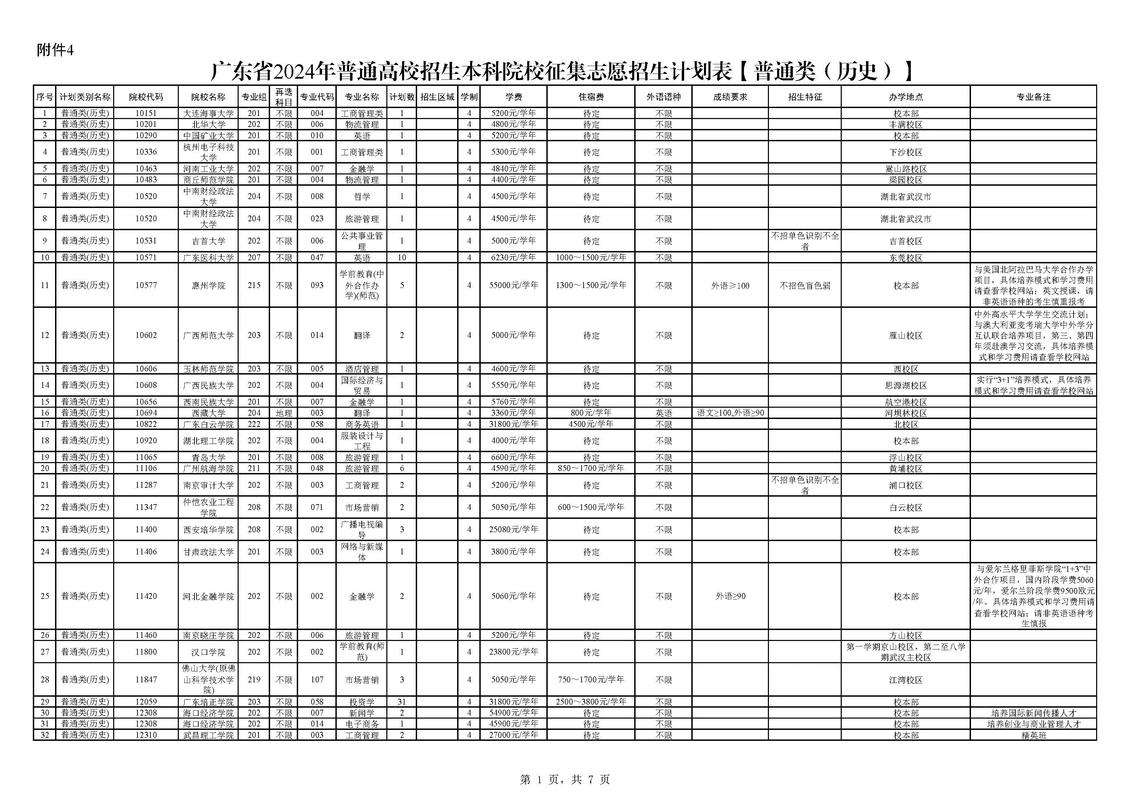 广东高考音乐学院报考条件有哪些?-第2张图片-泰美艺术培训 广东高考音乐学院报考条件有哪些?-第2张图片-泰美艺术培训