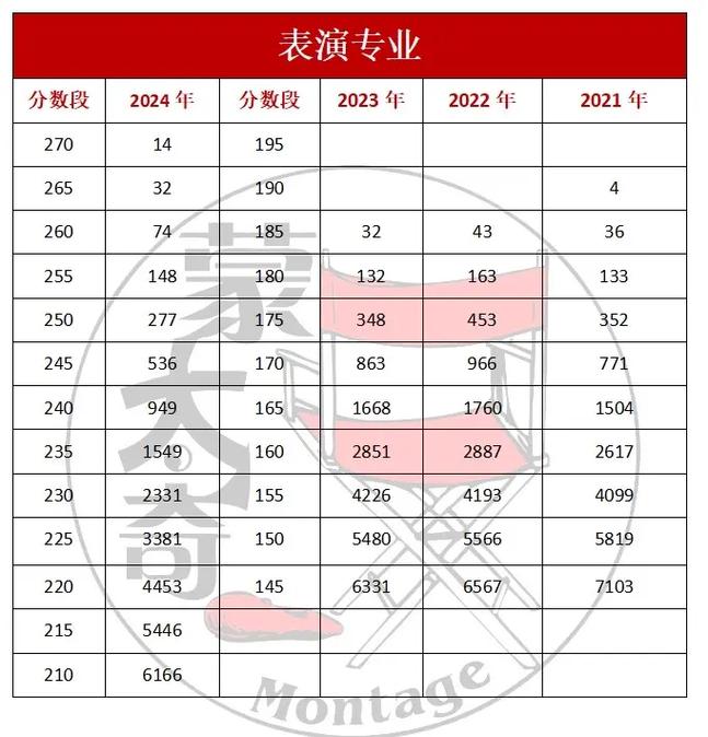 河南艺考音乐专业总分多少？-第1张图片-泰美艺术培训