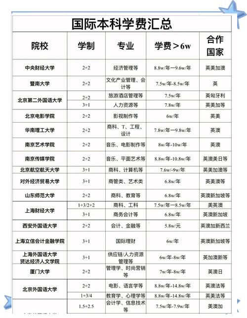 湖南涉外音乐学院学费-第1张图片-泰美艺术培训