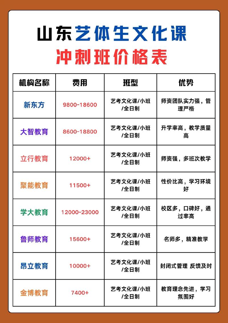 重庆舞蹈艺考集训费用一般要多少？-第2张图片-泰美艺术培训