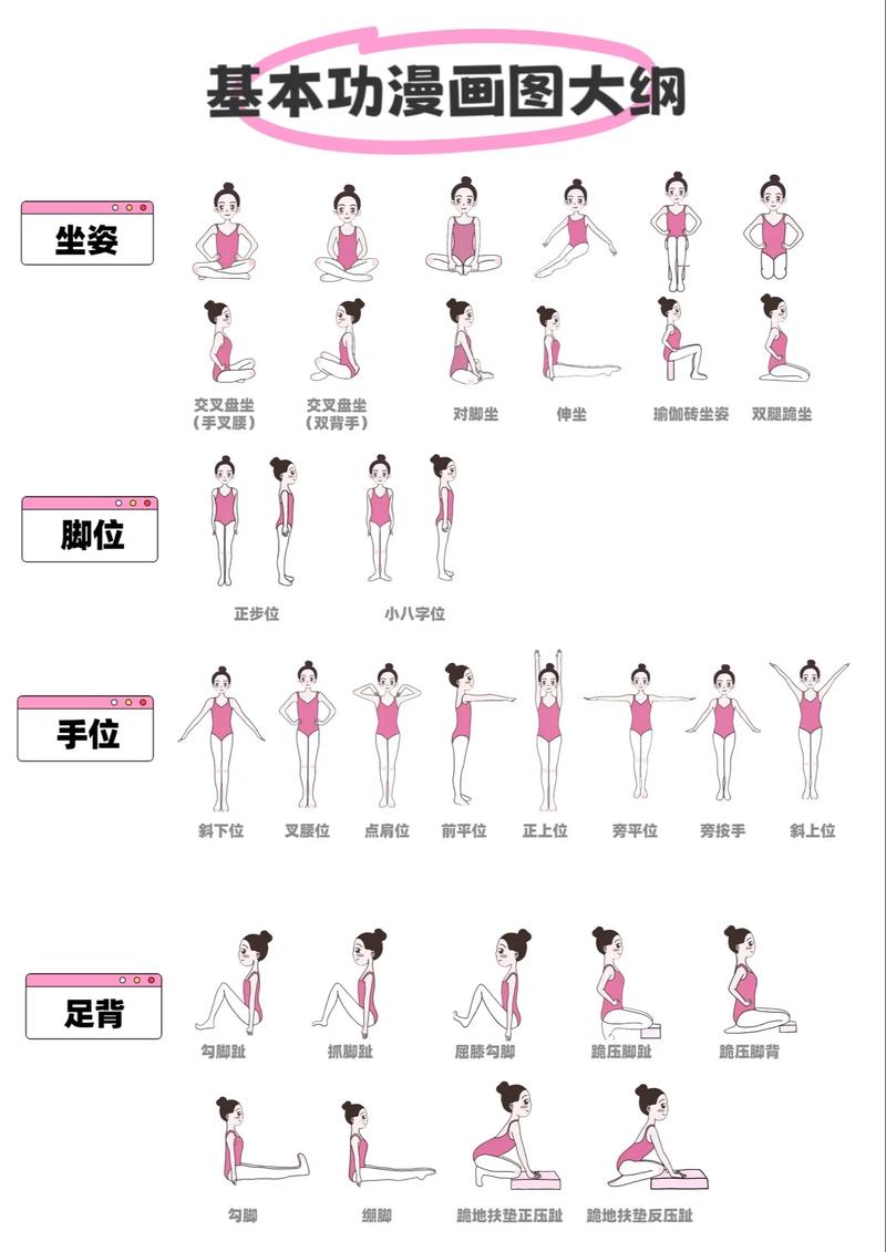 河南艺考舞蹈考试流程是怎样的？-第3张图片-泰美艺术培训