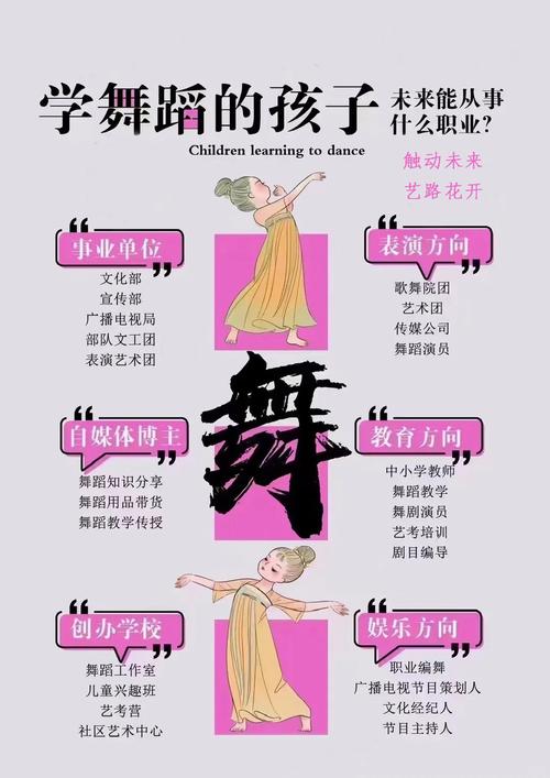 高考舞蹈艺考具体考哪些内容？-第1张图片-泰美艺术培训