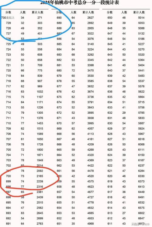 湖北2025联考人数有多少？-第2张图片-泰美艺术培训
