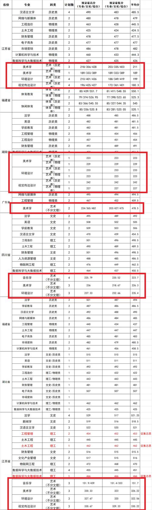 2025舞蹈学院校排名如何？-第1张图片-泰美艺术培训