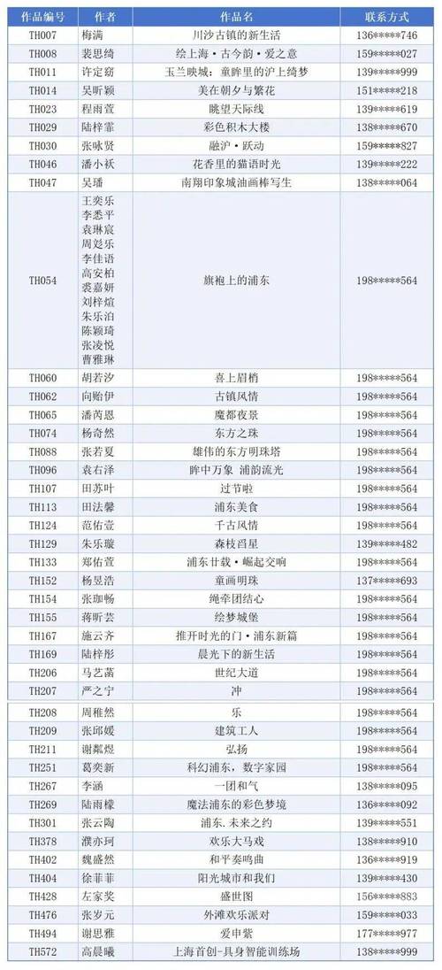 2025上海美术分档线何时公布？-第2张图片-泰美艺术培训