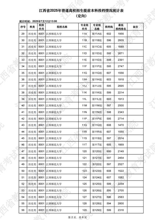 南昌大学河南舞蹈投档线是多少？-第2张图片-泰美艺术培训