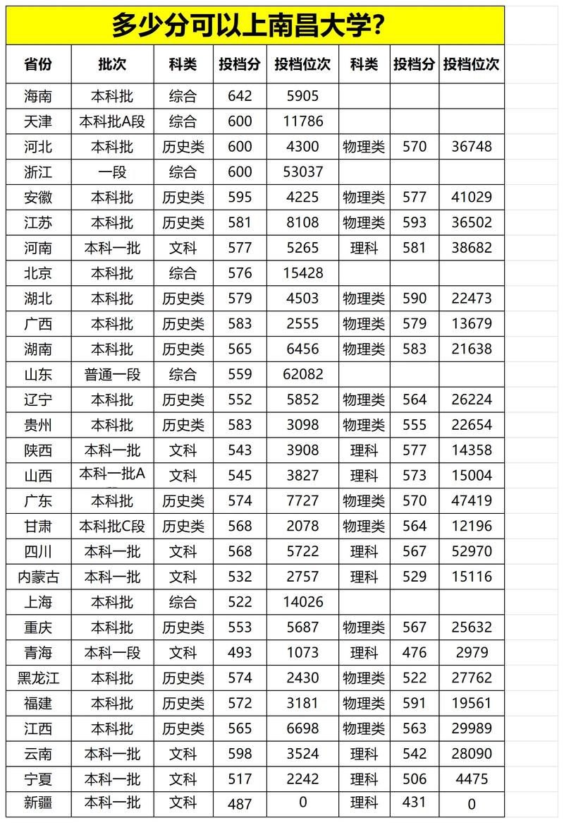 南昌大学河南舞蹈投档线是多少？-第1张图片-泰美艺术培训