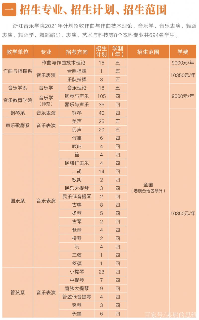 浙江音乐学院有哪些王牌专业?-第1张图片-泰美艺术培训 浙江音乐学院有哪些王牌专业?-第1张图片-泰美艺术培训