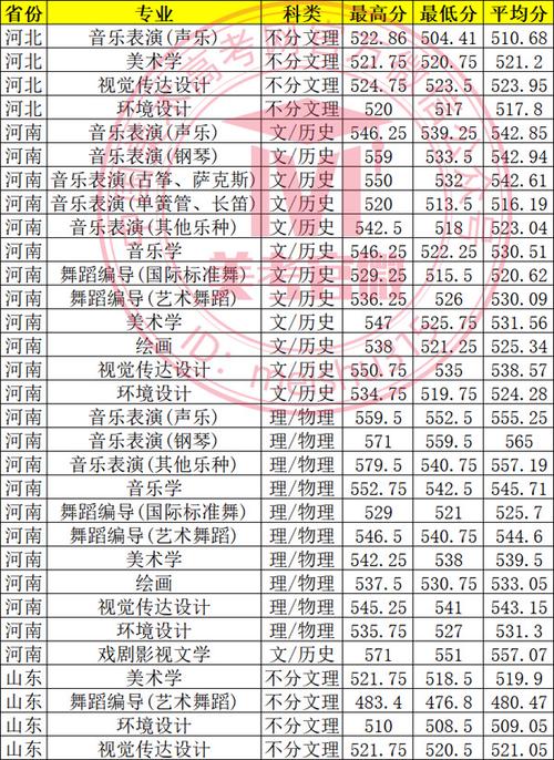 河南2025美术专科怎么考？-第3张图片-泰美艺术培训