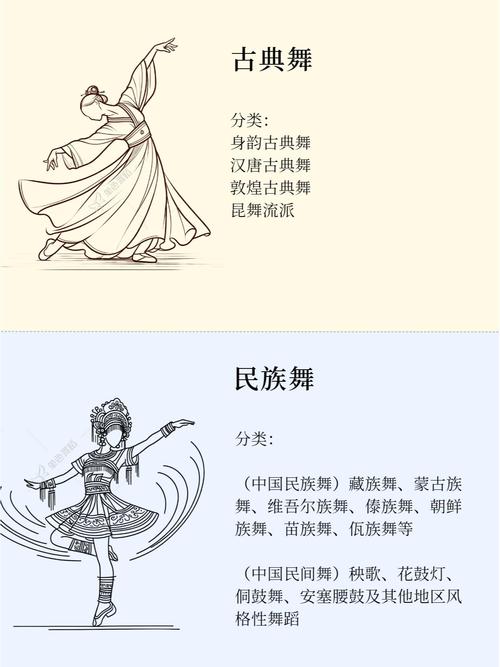 中国舞蹈类大学有哪些？-第3张图片-泰美艺术培训