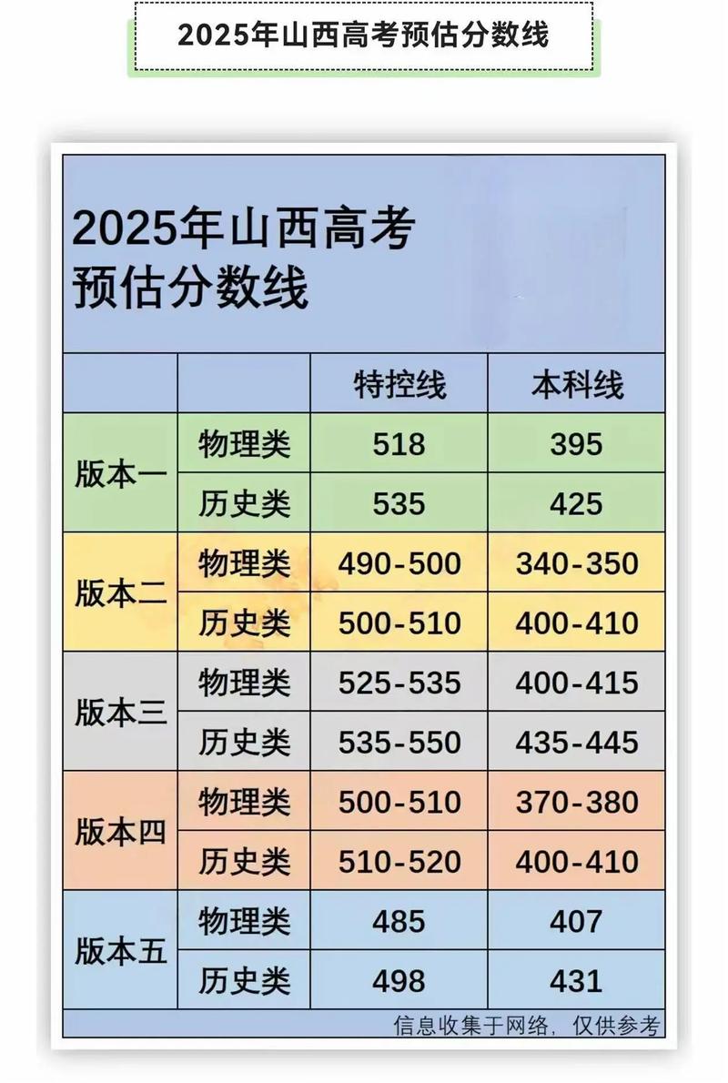 2025山西舞蹈分数线多少？-第2张图片-泰美艺术培训