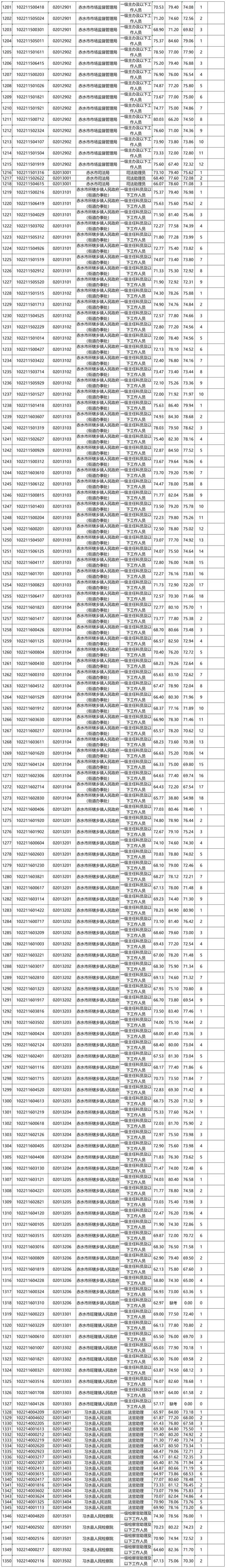 2025贵州联考成绩何时公布?-第1张图片-泰美艺术培训 2025贵州联考成绩何时公布?-第1张图片-泰美艺术培训