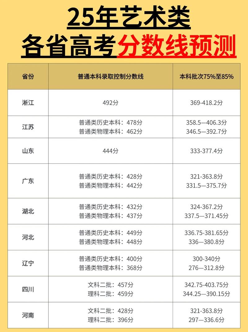 石森 2025年艺考-第1张图片-泰美艺术培训