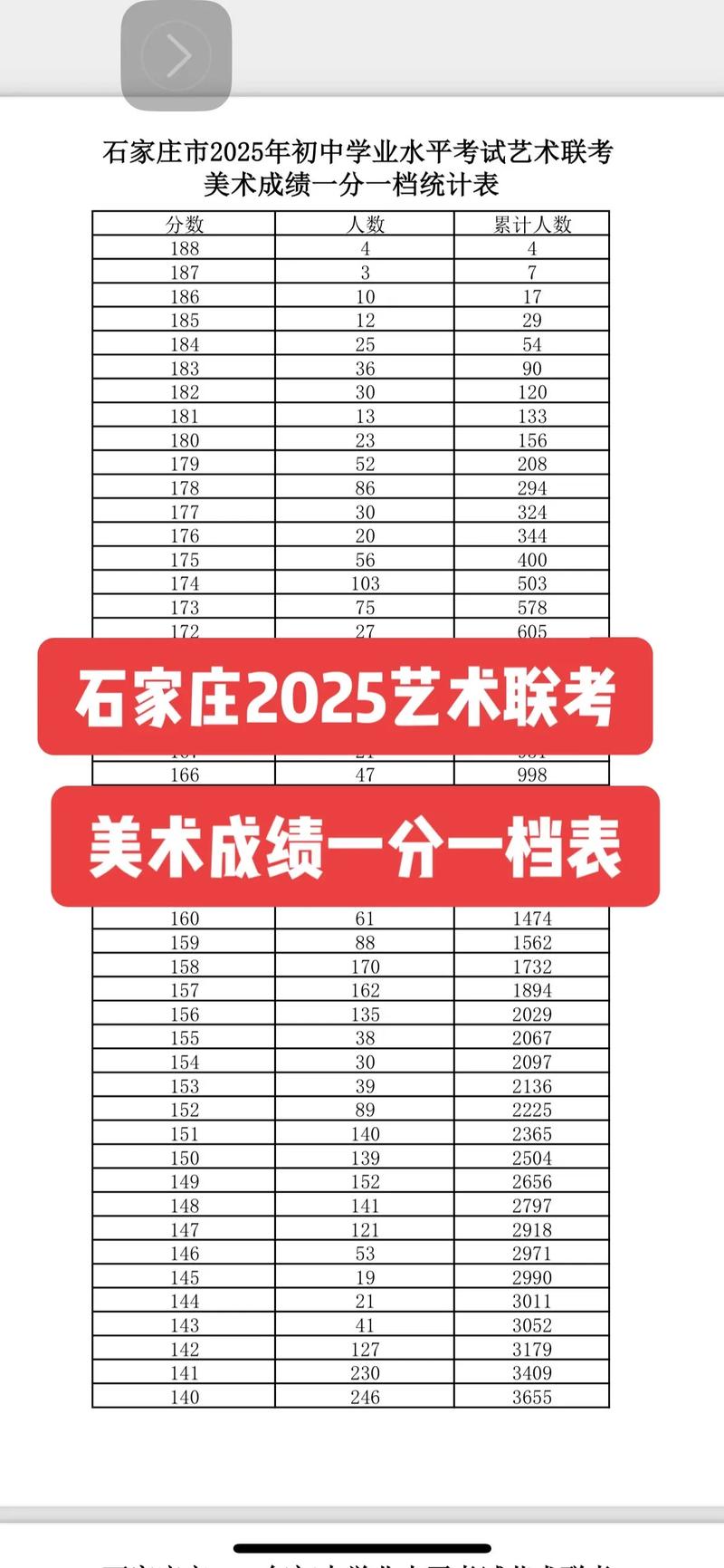 美术联考成绩怎么查？-第3张图片-泰美艺术培训