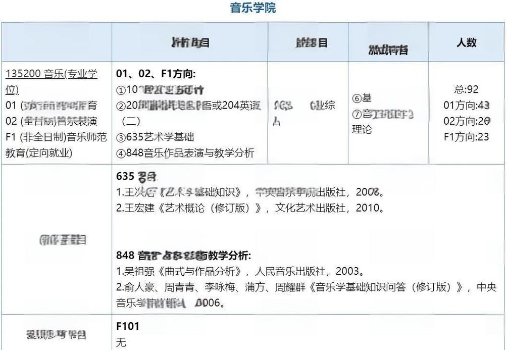 音乐类艺术生联考科目有哪些?-第1张图片-泰美艺术培训 音乐类艺术生联考科目有哪些?-第1张图片-泰美艺术培训