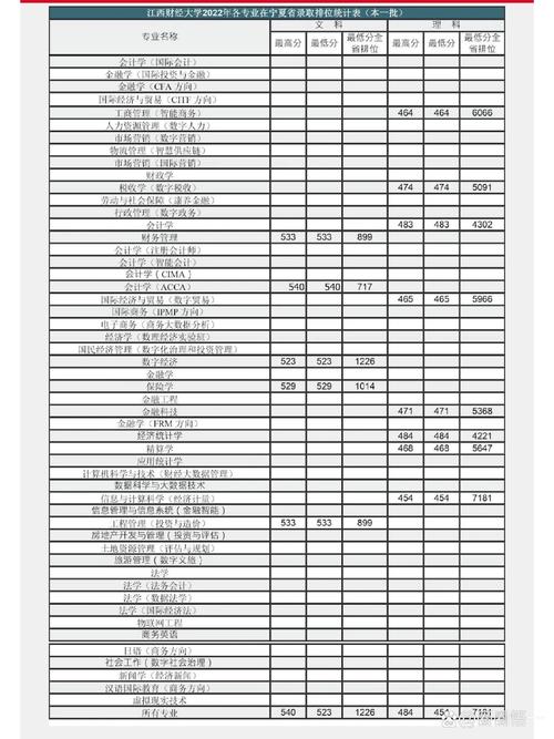 江西财经大学音乐录取分数线是多少?-第1张图片-泰美艺术培训 江西财经大学音乐录取分数线是多少?-第1张图片-泰美艺术培训