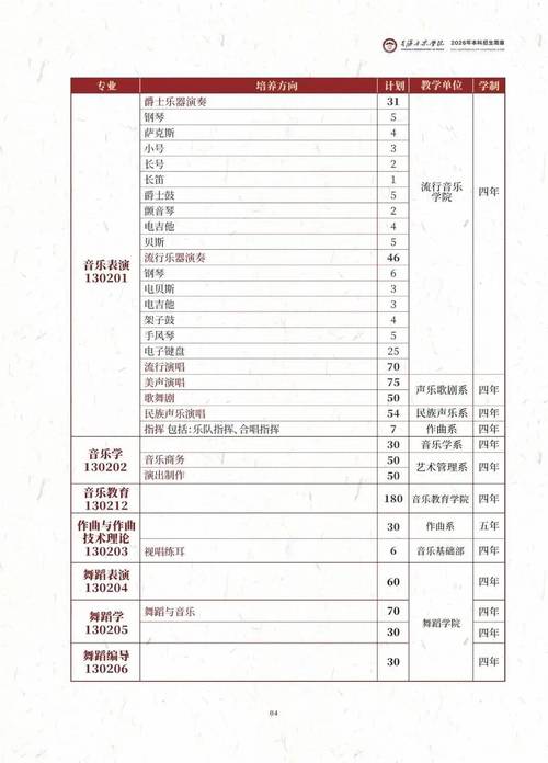 音乐专业需要哪些核心条件？-第2张图片-泰美艺术培训