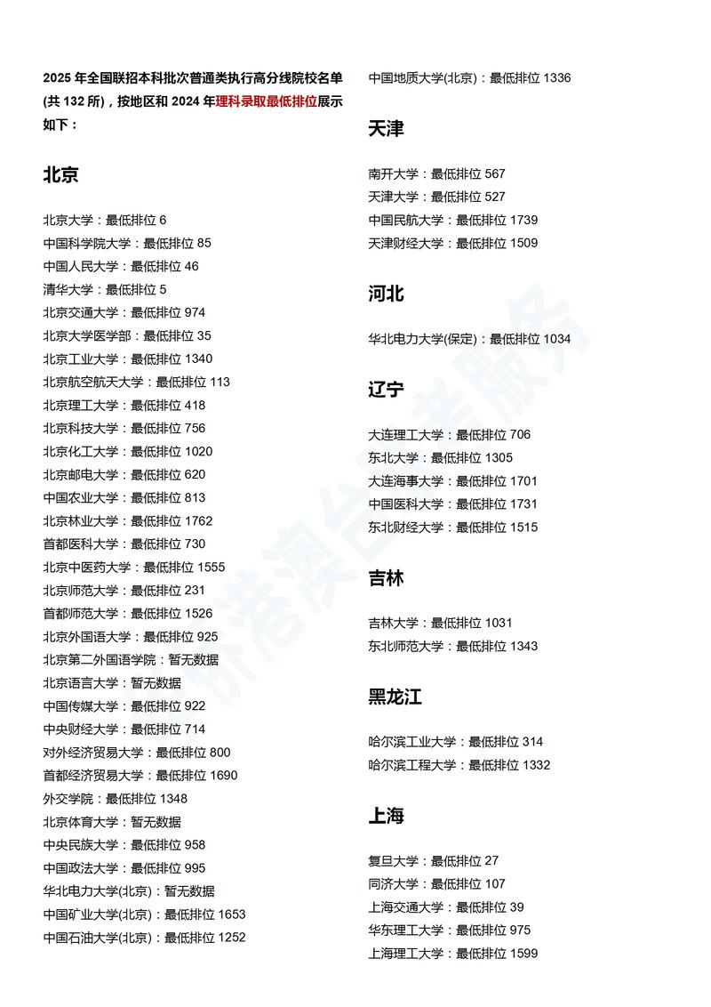 2025港澳台艺考有何新变化？-第1张图片-泰美艺术培训