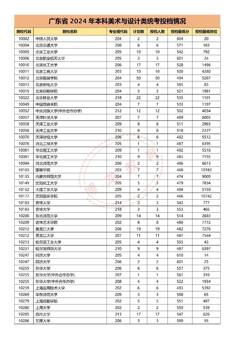 今年广东艺考180分是什么水平？-第2张图片-泰美艺术培训