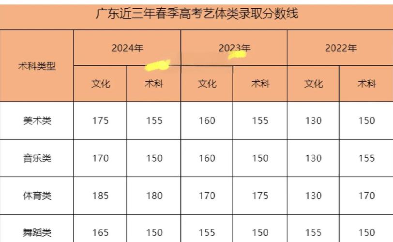 今年广东艺考180分是什么水平？-第1张图片-泰美艺术培训