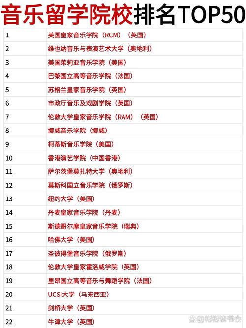 世界音乐院校排名如何？-第2张图片-泰美艺术培训