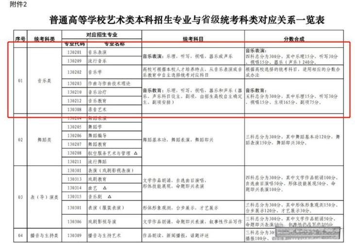 山东哪些学校开设音乐专业?-第3张图片-泰美艺术培训 山东哪些学校开设音乐专业?-第3张图片-泰美艺术培训