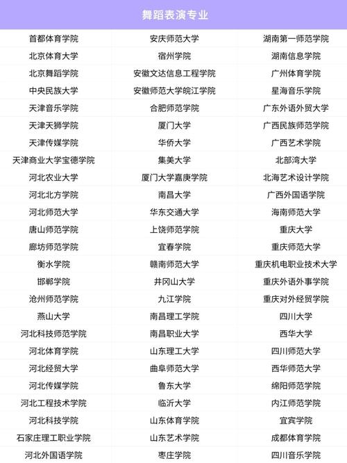 舞蹈专业哪所院校排名最顶尖？-第2张图片-泰美艺术培训