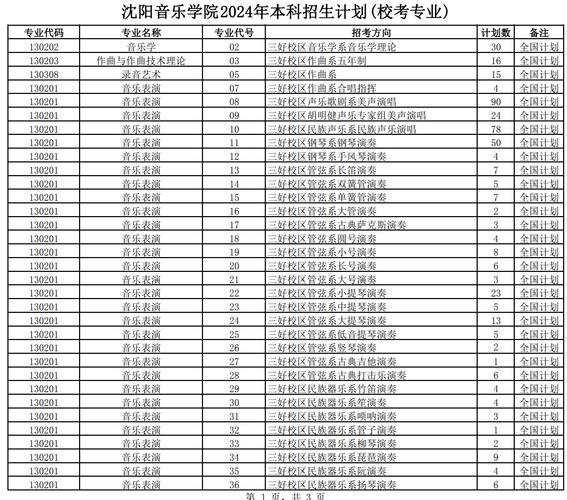 沈阳音乐学院是几本学校？-第1张图片-泰美艺术培训
