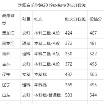 沈阳音乐学院是几本学校？-第2张图片-泰美艺术培训