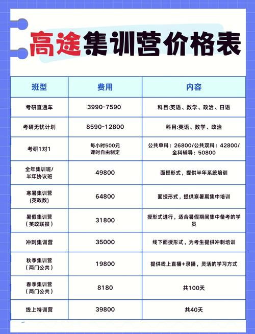 信阳美术艺考集训费用一般多少？-第2张图片-泰美艺术培训