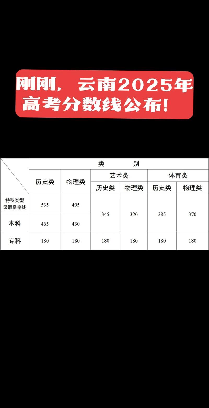 云南省2025联考成绩何时公布？-第1张图片-泰美艺术培训
