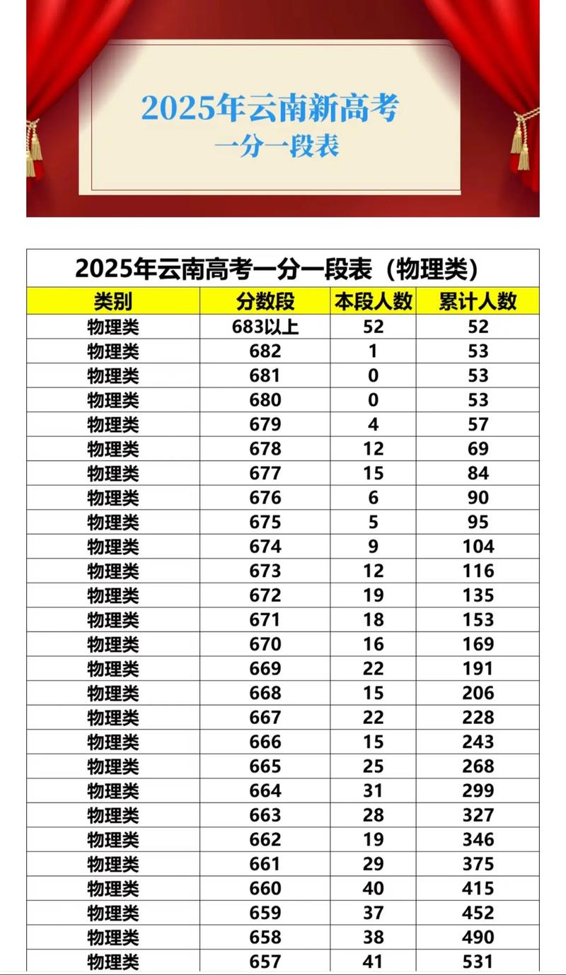 云南省2025联考成绩何时公布？-第2张图片-泰美艺术培训