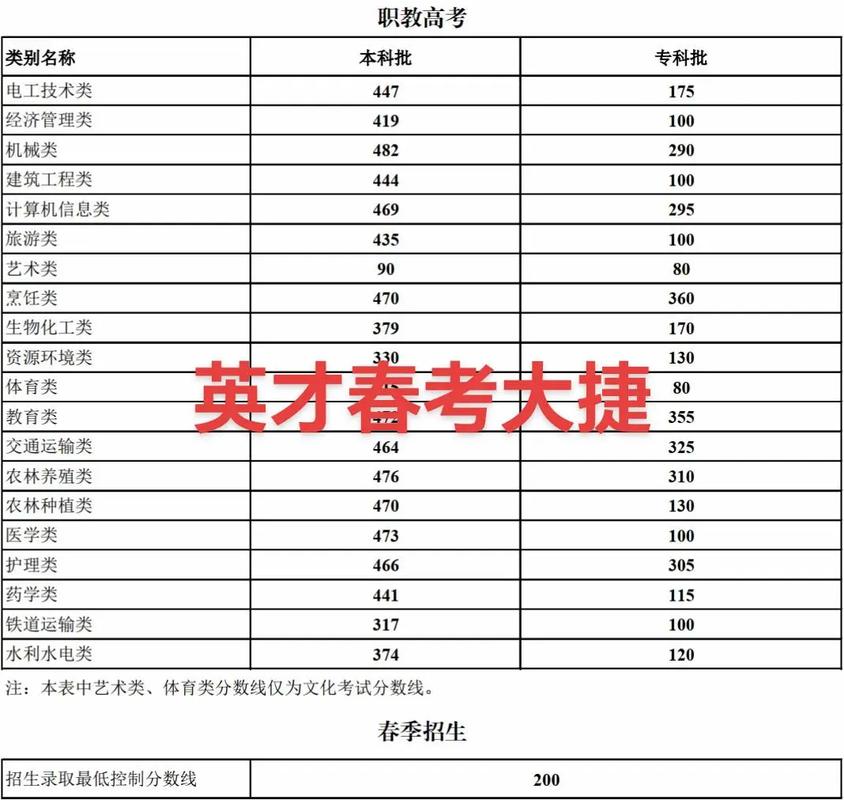 云南省2025联考成绩何时公布？-第3张图片-泰美艺术培训