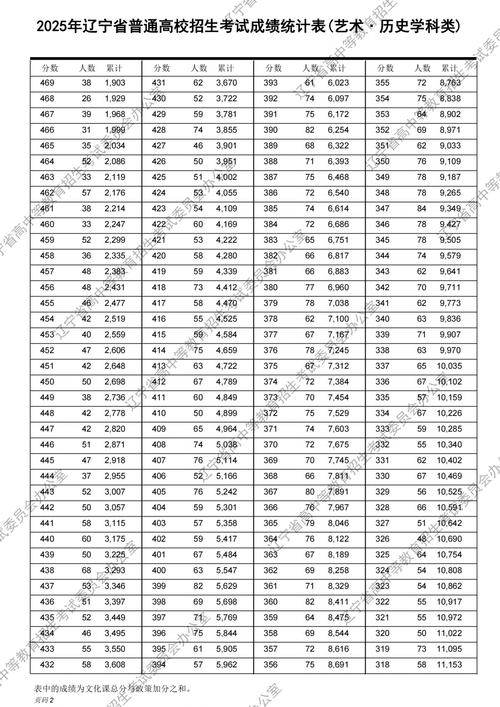 2025辽宁表演联考考什么？-第1张图片-泰美艺术培训