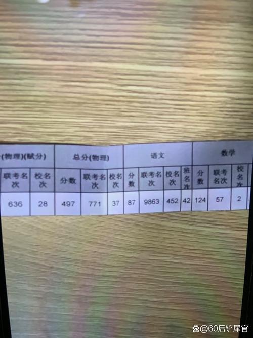 长春18艺术生联考成绩如何?-第1张图片-泰美艺术培训 长春18艺术生联考成绩如何?-第1张图片-泰美艺术培训