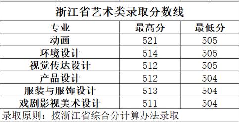 长春18艺术生联考成绩如何?-第3张图片-泰美艺术培训 长春18艺术生联考成绩如何?-第3张图片-泰美艺术培训