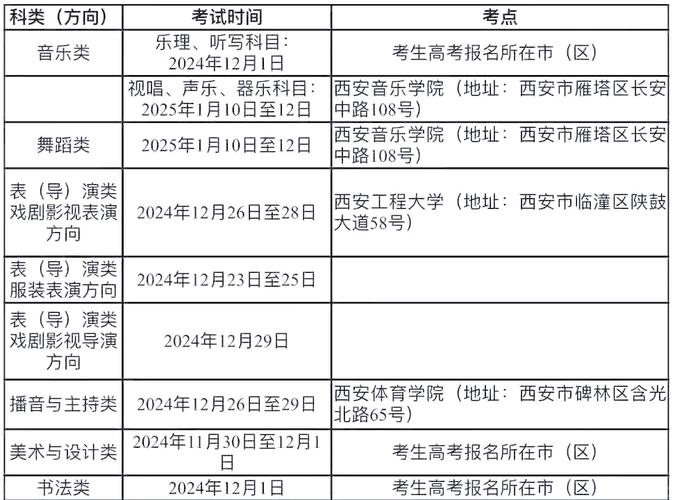 2025陕西美术报考流程及时间安排？-第2张图片-泰美艺术培训