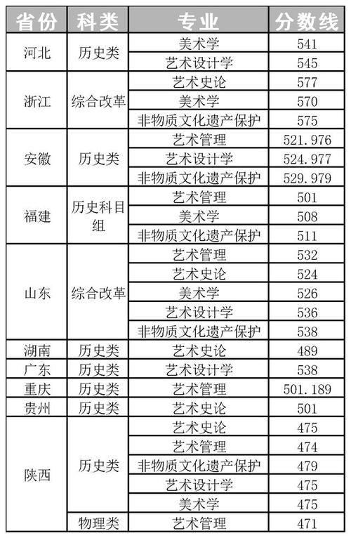 2025陕西美术报考流程及时间安排？-第3张图片-泰美艺术培训