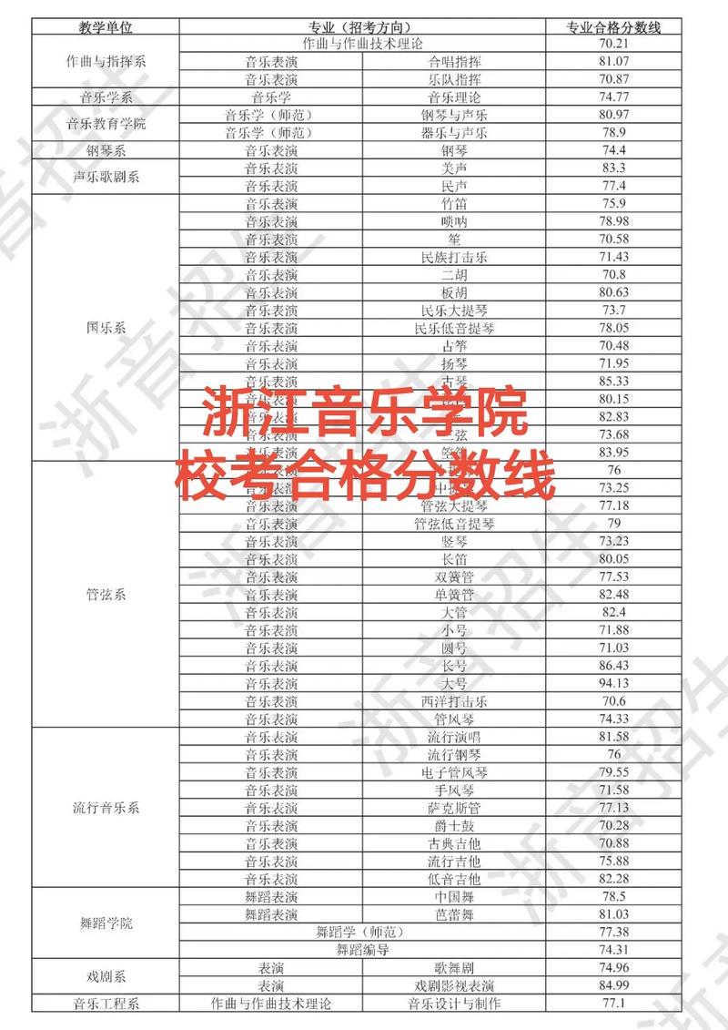 浙江音乐学院排名全国-第1张图片-泰美艺术培训